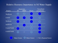 Water-Supply Monitoring & Indicators NJ Water Supply Advisory Council October 2, 2015 Jeffrey L. Hoffman NJDEP - NJGWS. -  ppt... 