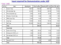 NATIONAL FOOD SECURITY MISSION 5 th NFSM-EC meeting (Date ) NATIONAL FOOD SECURITY MISSION 5 th NFSM-EC meeting (Date )... 