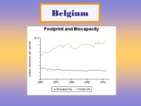 The Ecological footprint. Per capita (per human) ecological footprint (EF) is a way of comparing consumption and lifestyles, and... 