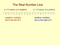 ALGEBRA REVIEW. The Real Number Line negative numbers are to the left of 0 positive numbers are to the right of 0 a > 0 means a... 