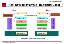 Technologies) Distributed Processing Systems (Networking Technologies) 오 상 규 서강대학교 정보통신 대학원 -  ppt download