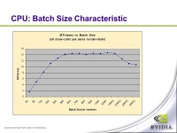 Graphics Performance: Balancing the Rendering Pipeline Cem Cebenoyan and Matthias Wloka. -  ppt download