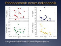 Quantification of anthropogenic emissions from an urban region: First results of time-integrated flask samples from the... 