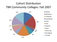 Developing a Student Flow Model to Project Higher Education Degree Production: Technical and Policy Consideration Takeshi... 