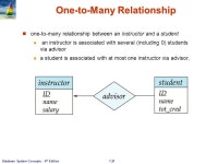 7.1Database System Concepts - 6 th Edition Chapter 7: Entity-Relationship Model Design Process Modeling Constraints E-R Diagram... 