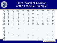 Chapter 9 Shortest Paths and Discrete Dynamic Programming. -  ppt download