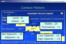 1 Integrating the NRE Project Insights Bill Reimer Click on for the data behind the claims and View Notes Page for Speakers.... 