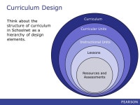 Schoolnet II Curriculum Manager name Trainer/Consultant. -  ppt download