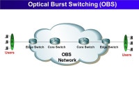“Improving Fairness for Multi-Hop Bursts in Optical Burst Switching Networks” Tananun Orawiwattanakul Yusheng Ji Yongbing... 