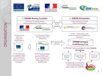 The JEREMIE programme in AUVERGNE BRUSSELS 11 May ppt download