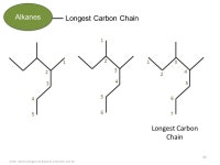 Chem 131 Final Exam Review: Roadmap 1.Learning Objectives 2.Functional Groups 3.Nomenclature 4.Organic Reactions 5.Drawing... 