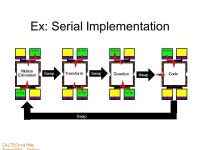 CALTECH cs184c Spring DeHon CS184c: Computer Architecture [Parallel and Multithreaded] Day 14: May 24, 2001 SCORE. -  ppt download