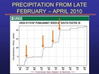MEASURING, DOCUMENTING, AND INTERPRETING THE FLOOD OF 2010 AP Photo/ Charles Krupa and Stew Milne. -  ppt download