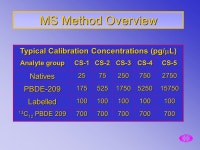 Polybrominated diphenyl ethers by HRGC/HRMS Coreen Hamilton Brian Fowler Louis Haviland Axys Analytical Services, Ltd. -  ppt... 