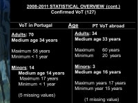 Towards a Pan-European Monitoring System on Trafficking in Human Beings Joana Daniel Wrabetz ppt download