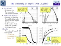 1 T1-T3 in L1 algorithm  Outlook: I) Summary of L1-confirmation II) About the TrgForwardTracking package III) Confirming... 