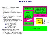 Infini-T: The Infinite Thread Machine Krste Asanovic Computer Science and Artificial Intelligence Laboratory Massachusetts... 