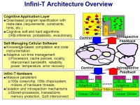 Infini-T: The Infinite Thread Machine Krste Asanovic Computer Science and Artificial Intelligence Laboratory Massachusetts... 