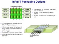 Infini-T: The Infinite Thread Machine Krste Asanovic Computer Science and Artificial Intelligence Laboratory Massachusetts... 