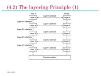 CSC 450/550 Summary (1)Contact information (2)Course objective and topics (3)Course evaluation (4)* The layering principle.... 