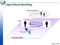 Spatial Dynamical Modelling with TerraME Lectures 4: Agent-based modelling Gilberto Câmara. -  ppt download