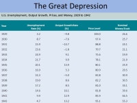 The Global Recession The Global Recession. World GDP Growth, Emerging market countries hoped that they could avoid a similar fate... 
