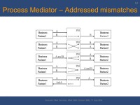 Semantic Web Services, AAAI 2006, Boston (MA), 17 July 2006 Tutorial – Syllabus – AAAI 2006 Tutorial Forum Michael Stollberg... 