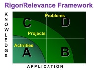 Today’s Theme is… RigorRelevance Relationships. Look into the future through the eyes of a child? -  ppt download