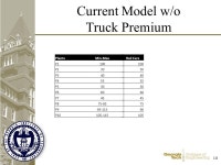 1 Transportation Network Optimization Project GPRE Inc. Group Members: Aditya Nambiar, Anuj Gandhi, Ashwin Mishra, Daksh... 