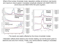 TRANSP user meeting, JET, 11/01/ TORIC/TRANSP simulations of ICRH heating of JET plasmas Summary of TORIC runs for JET (I.... 