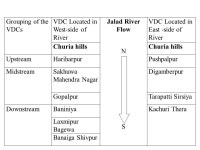 Save the Terai/Madhesh by Conserving Churia Hills: Environmental Services Perspective and Role of I/NGOs By: Bijay Kumar Singh... 