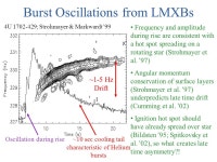 Anthony Piro (UCSB) Advisor: Lars Bildsten Burst Oscillations and Nonradial Modes of Neutron Stars Piro & Bildsten 2004, 2005a... 
