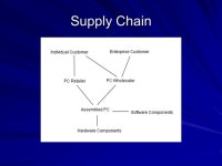 PC Makers Sean Li, Susan Liu, Raymond Tao, Ray Szutu. -  ppt download