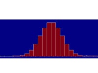 Discrete to Continuous In each step each bar in the histogram is split into two bars. -  ppt download