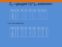 2HDM and chiral U(1)′ models 1 Chaehyun Yu (KIAS) Yonsei University, May 14, 2013 Based on Phys. Lett. B 717, 202 (2012); EPJC... 