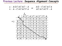 Introduction to Biostatistics and Bioinformatics Sequence Database Searching This Lecture Stuart M. Brown, -  ppt download