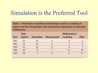 Modeling in Computer Architecture Matthew Jacob. Architecture Evaluation Challenges Skadron, Martonosi, August, Hill, Lilja and... 