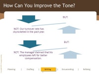 Copyright © 2012 Cengage Learning 8e BUSINESS COMMUNICATION In Person, In Print, Online Chapter 10 Writing the Report. -  ppt... 
