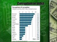 Group 5 Tarun - 06 Priyanka - 11 Nikita - 25 Deepika - 51 Ravi - 54 Group 5 Tarun - 06 Priyanka - 11 Nikita - 25 Deepika - 51... 