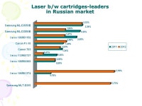 RUSSIAN MARKET OF PRINTERS in Dr. Malinskiy Stanislav, General manager Information Agency “Business-Inform” -  ppt download