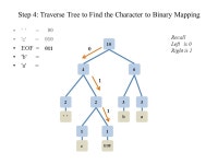 Encoding CS 244 This presentation requires Audio Enabled Brent M. Dingle, Ph.D. Game Design and Development Program. -  ppt download