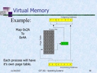 11/20/2015CST Operating Systems1 Operating Systems CST 352 Memory Management. -  ppt download