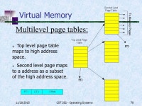 11/20/2015CST Operating Systems1 Operating Systems CST 352 Memory Management. -  ppt download