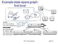 CPSC 322, Lecture 6Slide 1 Planning + Intro Logics Computer Science cpsc322, Lecture 6 (Textbook Chpt , 8.4) May, 23, ppt download