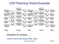 CPSC 322, Lecture 6Slide 1 Planning + Intro Logics Computer Science cpsc322, Lecture 6 (Textbook Chpt , 8.4) May, 23, ppt download