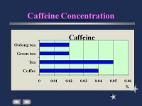 Yoshio Arino IIEP 1999 Fall 11/25/99. Contents General Information Effects Ingredients –Caffeine Coffee and Your Health... 