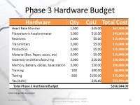 Orange Team Ryan Null Project Manager CS 410 Orange Team 10 December, Old Dominion University: Computer Science CS 410 Orange... 