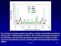 Molecules into Layered Double Hydroxide (LDH): Comparison of Simulation with Experiment H. Zhang a,b, Z. P. Xu b, G. -  ppt download