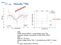 1 stephan ettenauer for the TITAN collaboration The Mass of 74 Rb: First Mass Measurements of Highly Charged, Short- lived... 