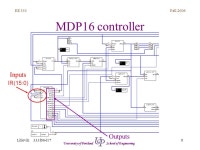 Fall EE 333 Lillevik 333f06-l17 University of Portland School of Engineering Computer Organization Lecture 17 Controller design... 
